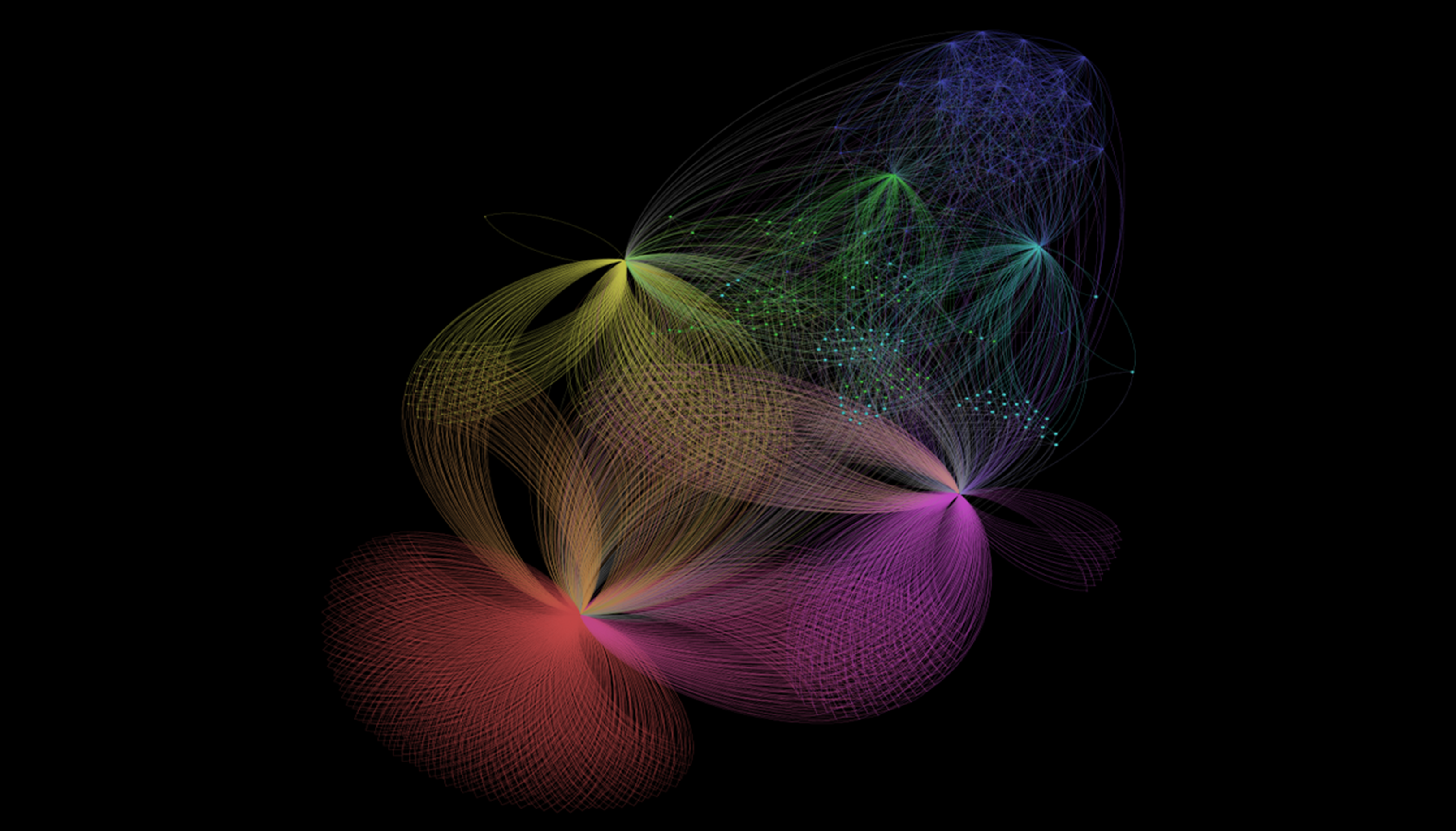 Network of groups of users of Gowalla